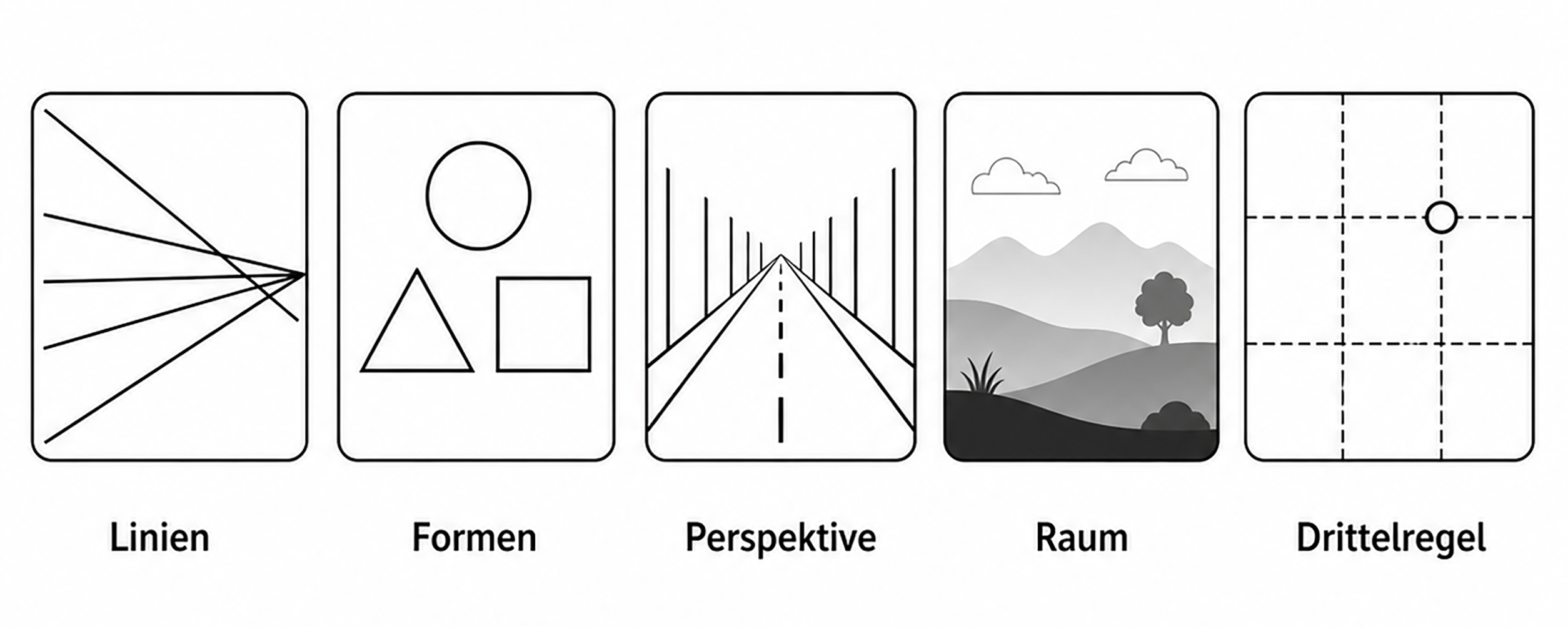 Grafik mit fünf Elementen der Bildgestaltung – Linien, Formen, Perspektive, Raum und Drittelregel als schlichte Illustrationen auf weissem Hintergrund